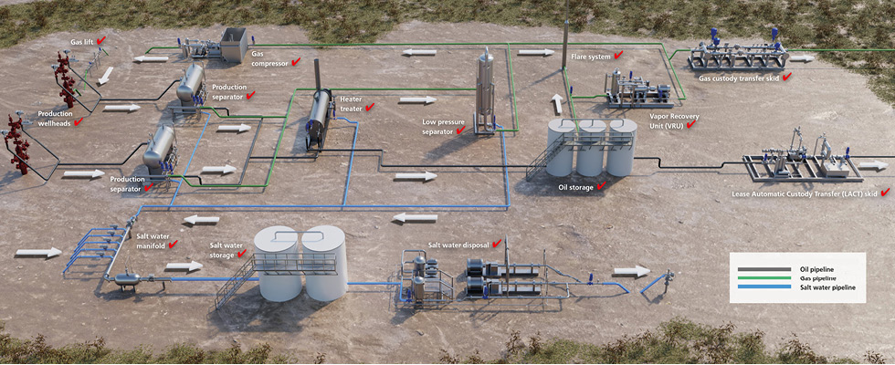 upstream_oil_and_gas_operations_diagram