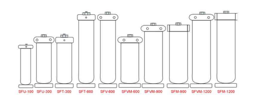 pulsation_sizing_chart